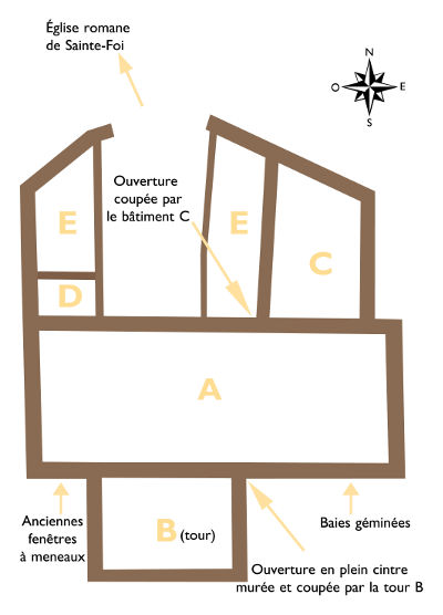 Schema ste-foi