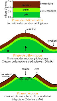 schema anticlinal lavelanet