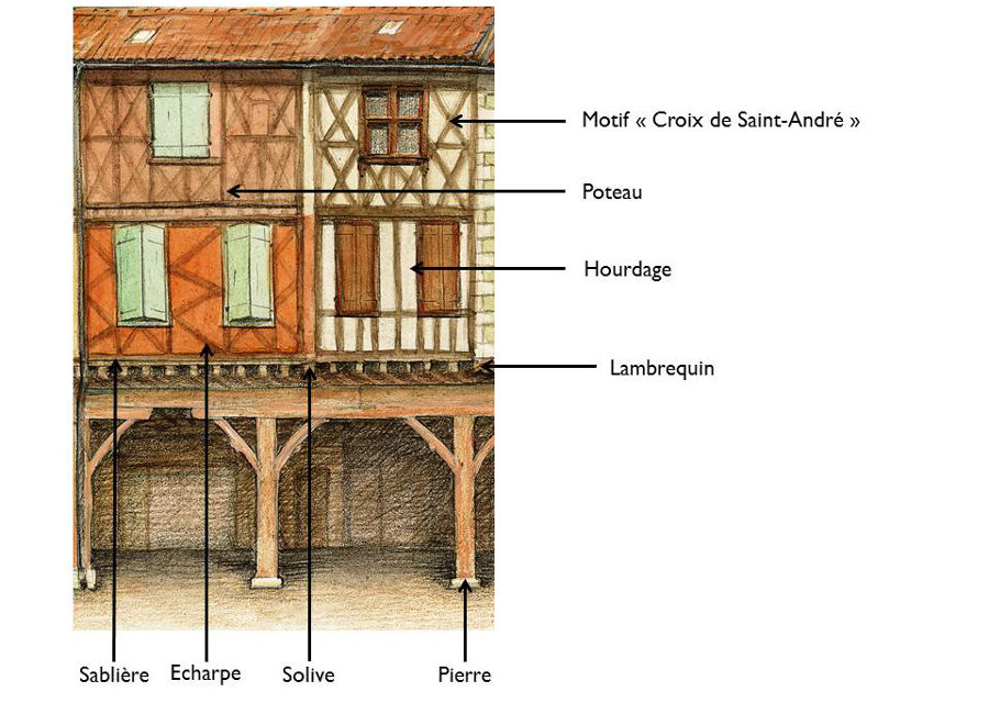 les maisons mdivales